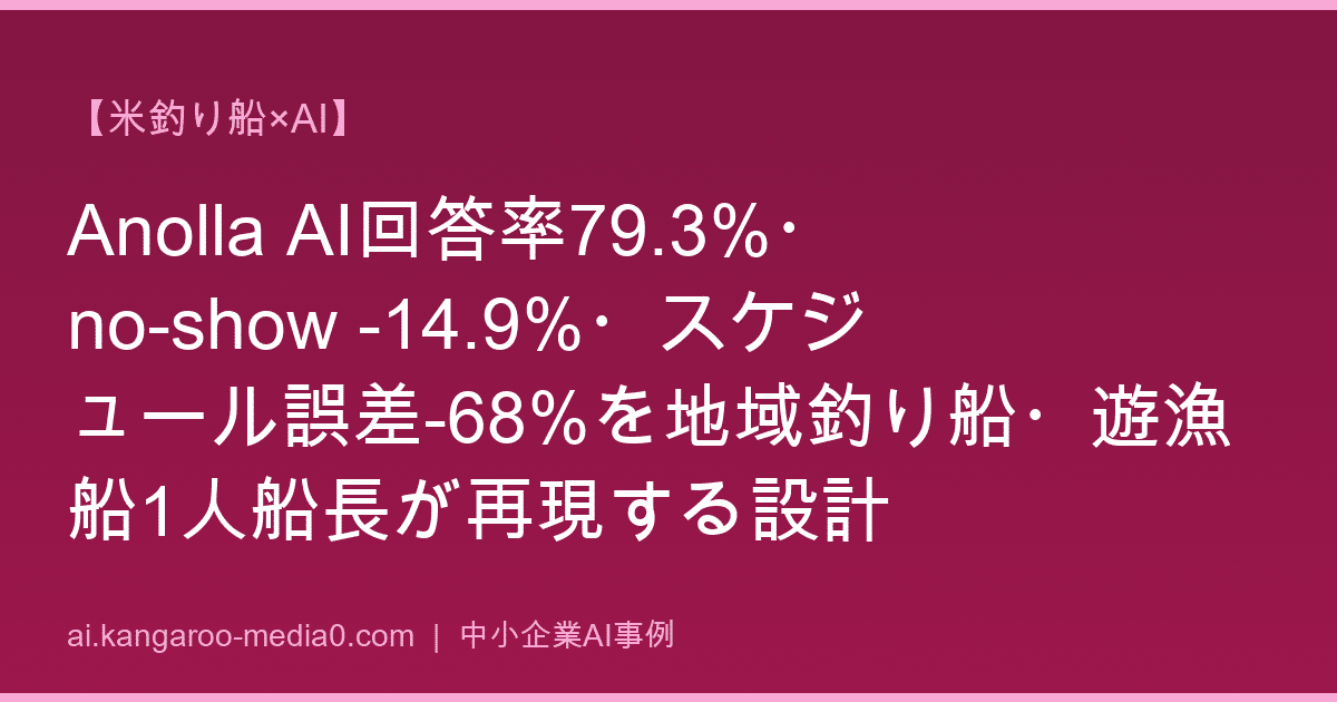 【米釣り船×AI】Anolla AI回答率79.3%・no-show -14.9%・スケジュール誤差-68%を地域釣り船・遊漁船1人船長が再現する設計